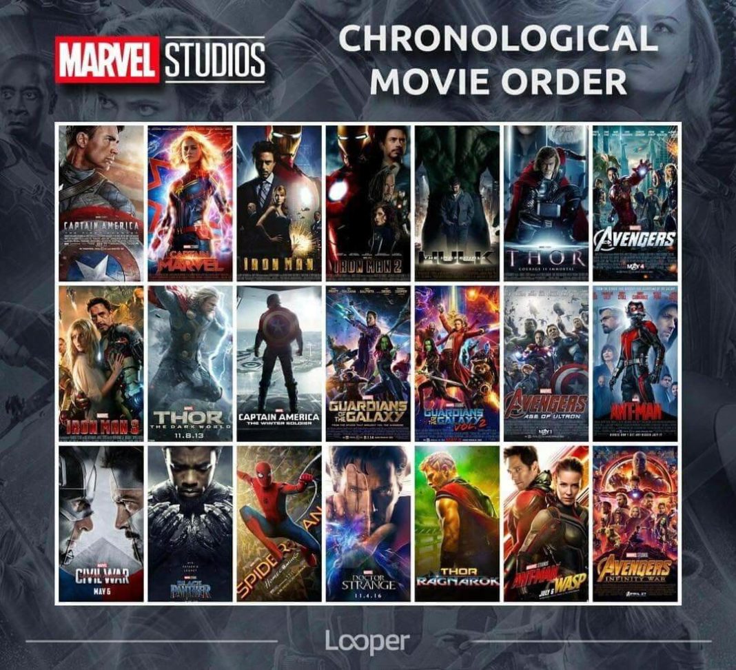Cronologia dei Film Marvel in che ordine guardare i film del MCU